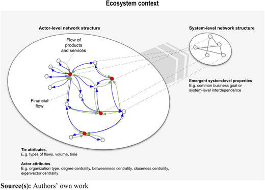 Figure 1 Refer to the image caption for details.