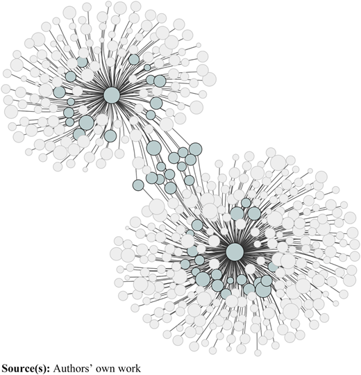 Figure 2 Refer to the image caption for details.