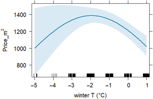 Figure 3 Refer to the image caption for details.