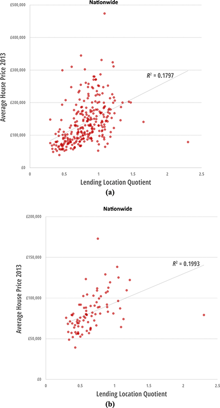 Figure 4. Refer to the image caption for details.