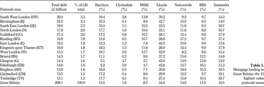 Table I. Refer to the image caption for details.