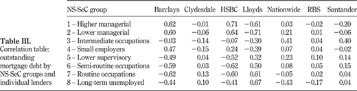 Table III. Refer to the image caption for details.