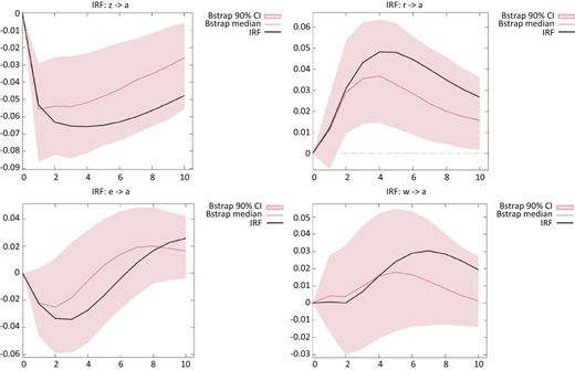 Figure 2 Refer to the image caption for details.