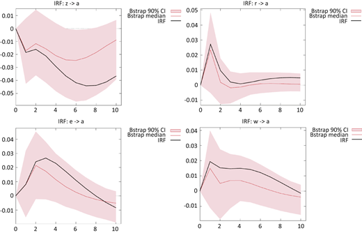 Figure 3 Refer to the image caption for details.