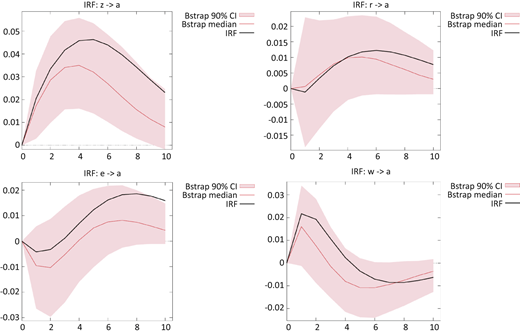 Figure 4 Refer to the image caption for details.