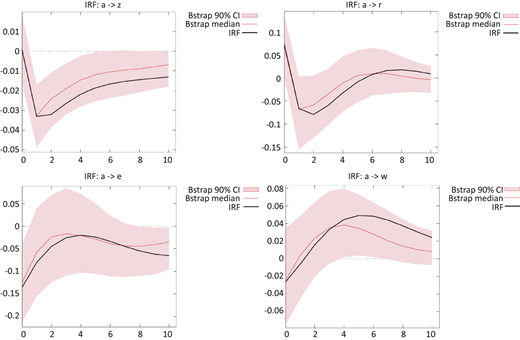 Figure 5 Refer to the image caption for details.