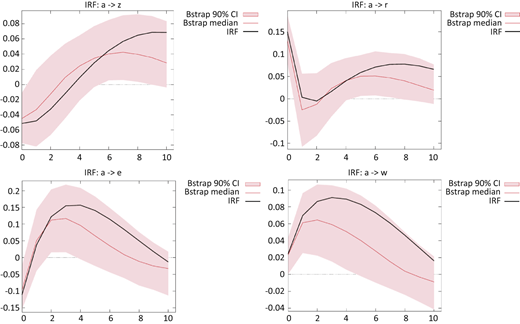 Figure 6 Refer to the image caption for details.