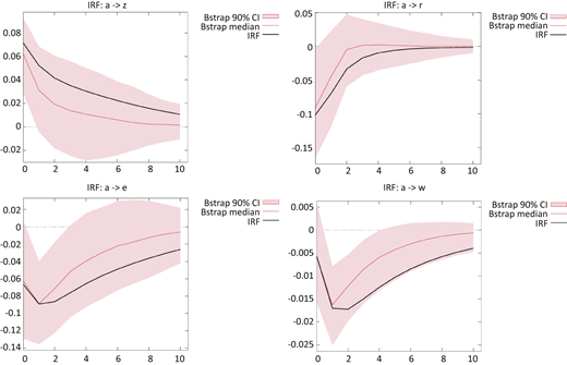 Figure 7 Refer to the image caption for details.