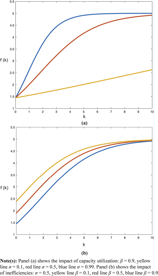 Figure 2 Refer to the image caption for details.