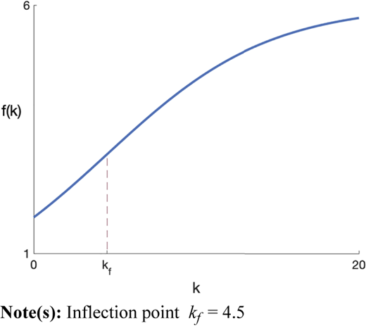 Figure 3 Refer to the image caption for details.
