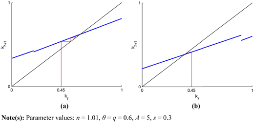 Figure 4 Refer to the image caption for details.