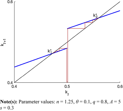 Figure 5 Refer to the image caption for details.