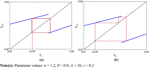 Figure 6 Refer to the image caption for details.