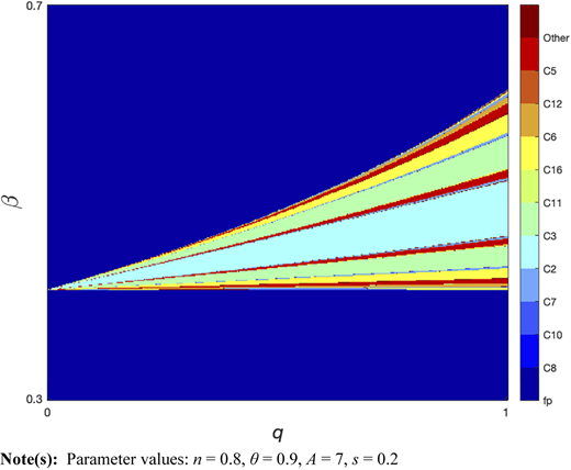Figure 7 Refer to the image caption for details.
