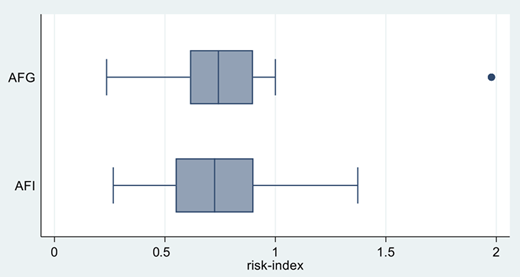 Figure 2 Refer to the image caption for details.