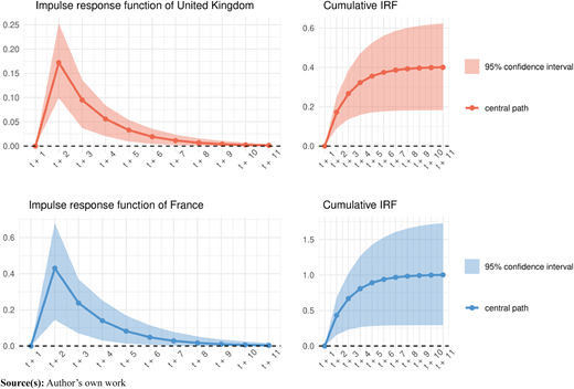 Figure 6 Refer to the image caption for details.