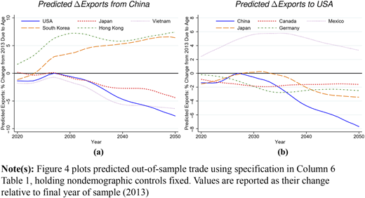 Figure 4 Refer to the image caption for details.