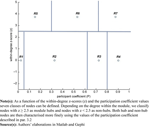 Figure 1 Refer to the image caption for details.