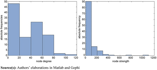 Figure 2 Refer to the image caption for details.