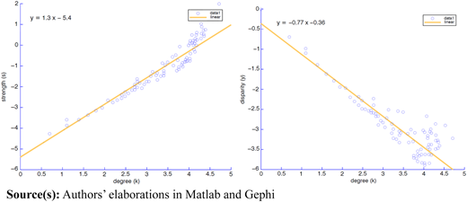 Figure 3 Refer to the image caption for details.
