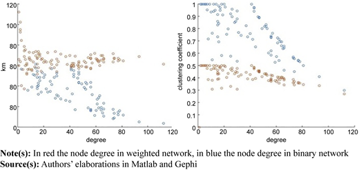 Figure 4 Refer to the image caption for details.