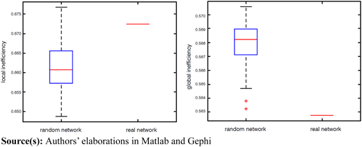 Figure 5 Refer to the image caption for details.