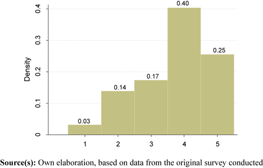 Figure 1 Refer to the image caption for details.