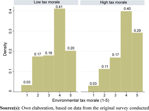 Figure 2 Refer to the image caption for details.