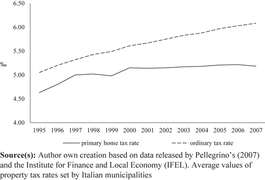 Figure 1 Refer to the image caption for details.