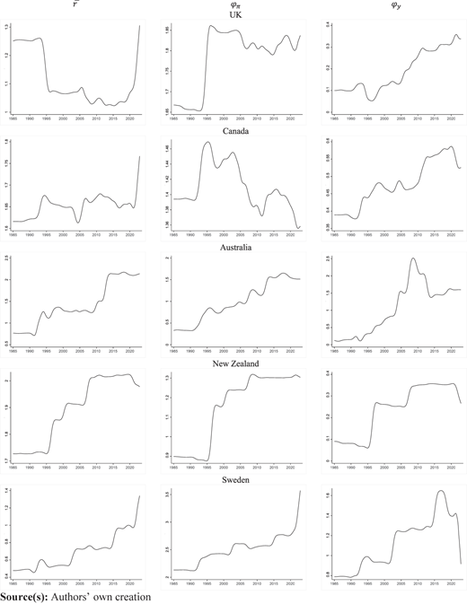 Figure 2 Refer to the image caption for details.