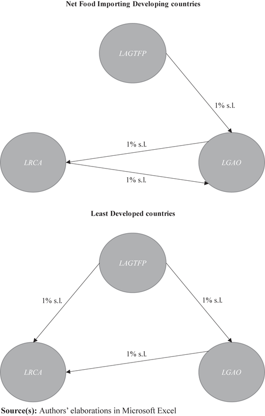 Figure A1. Refer to the image caption for details.