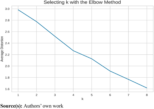Figure 5 Refer to the image caption for details.