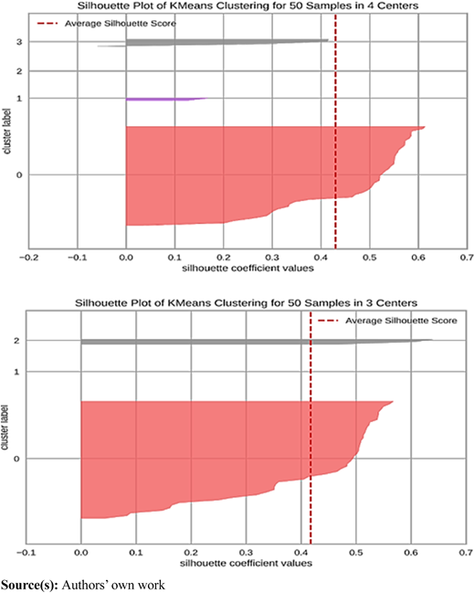 Figure 6 Refer to the image caption for details.
