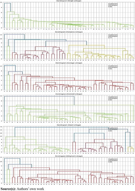 Figure 7 Refer to the image caption for details.