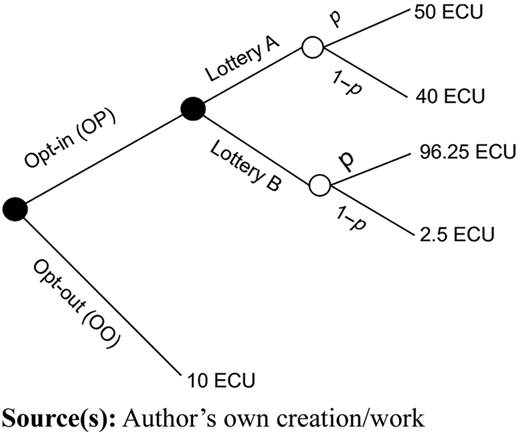 Figure 2 Refer to the image caption for details.