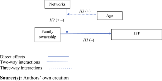 Figure 1 Refer to the image caption for details.