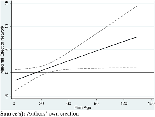 Figure 3 Refer to the image caption for details.