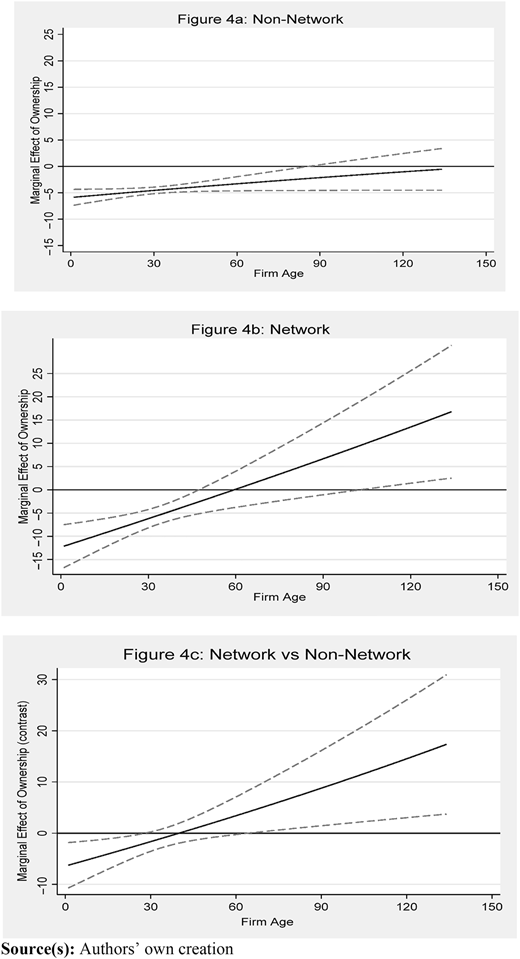 Figure 4 Refer to the image caption for details.