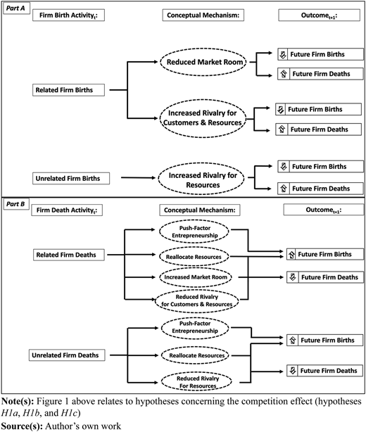 Figure 1 Refer to the image caption for details.