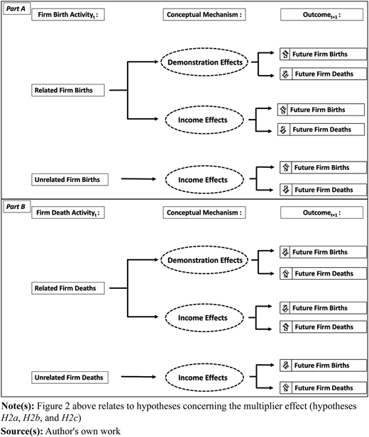 Figure 2 Refer to the image caption for details.