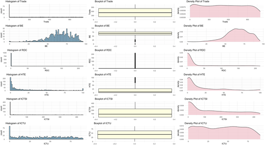 A series of histograms, boxplots, and density plots displaying statistical distributions for multiple variables.