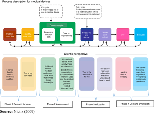 Figure 1 Refer to the image caption for details.
