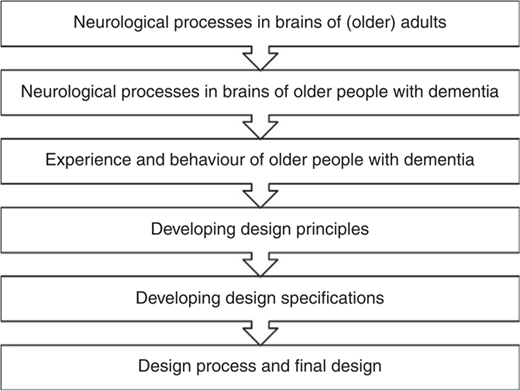 Figure 1 Refer to the image caption for details.