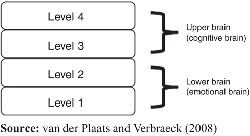 Figure 2 Refer to the image caption for details.