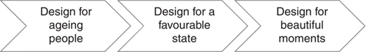 Figure 3 Refer to the image caption for details.