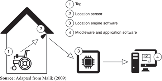 Figure 1 Refer to the image caption for details.