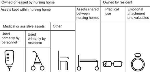 Figure 2 Refer to the image caption for details.