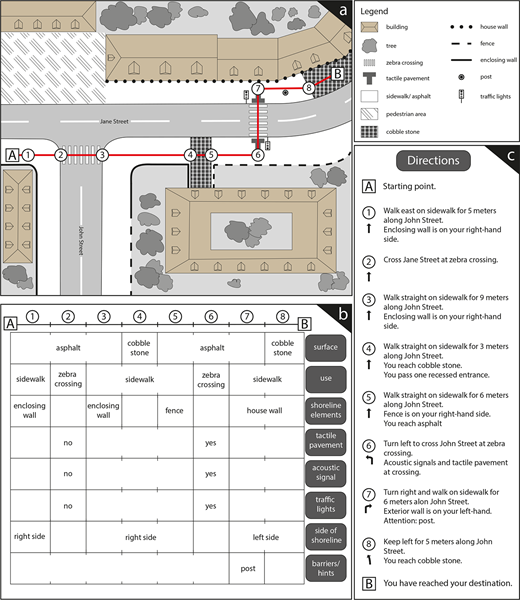 Figure 1 Refer to the image caption for details.