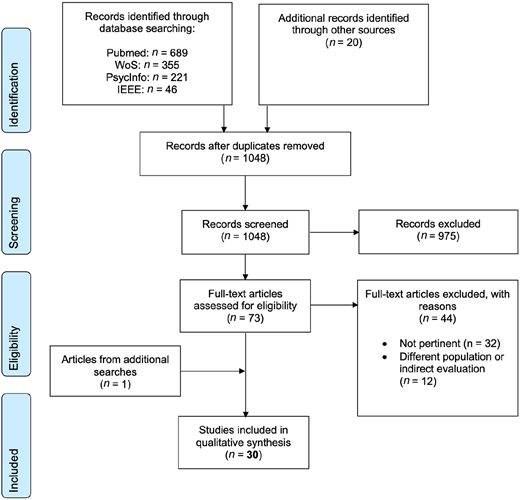 Figure 1 Refer to the image caption for details.