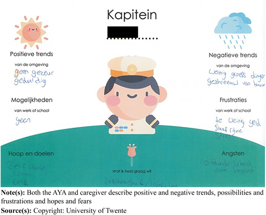 The “This Is Me” canvas for case study one Refer to the image caption for details.